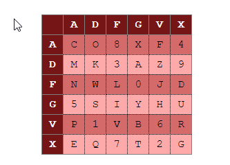 Cryptographie et codes secrets